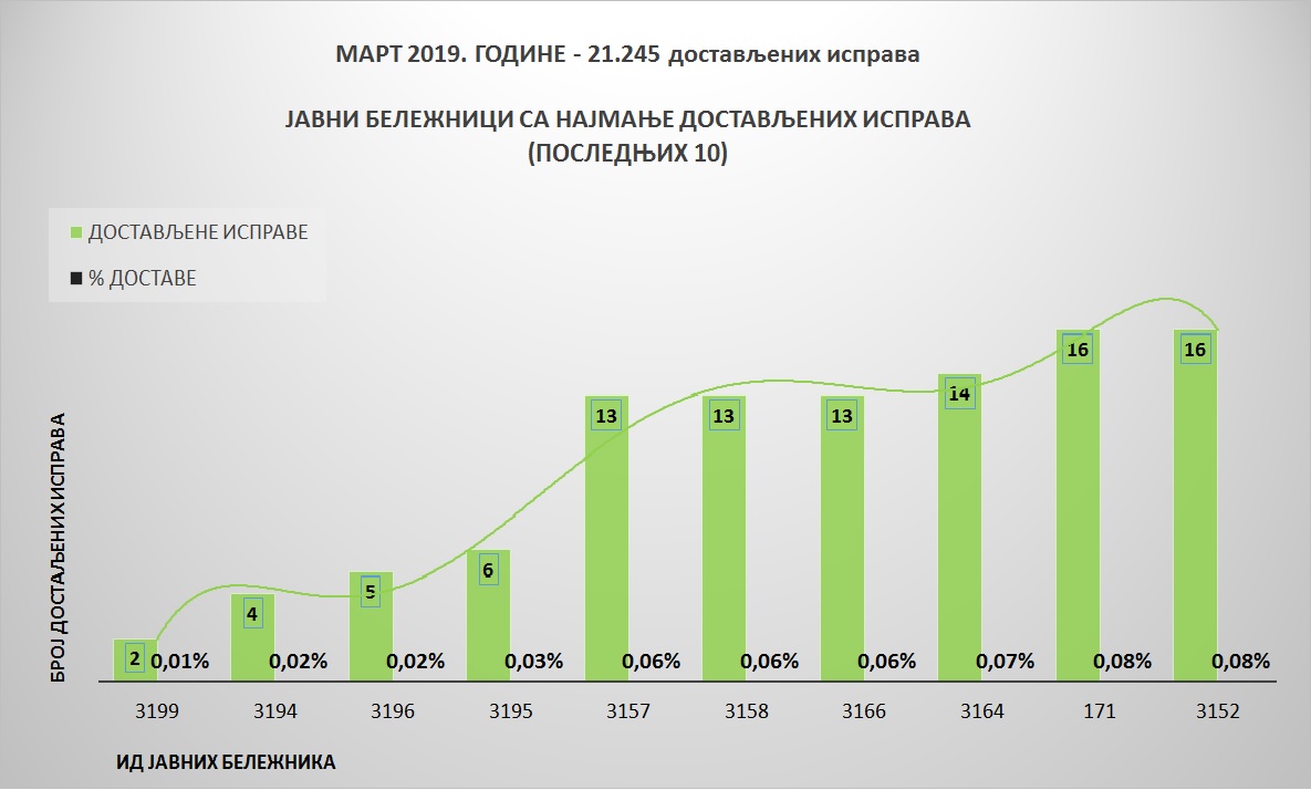 /content/pages/onama/статистика/mart2019/Grafik 3.jpg